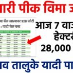 सरसकट पिक विमा खात्यावर जमा होण्यास सुरुवात; सर्व जिल्हे व तालुक्यांची यादी जाहीर Crop Insurance List 2026